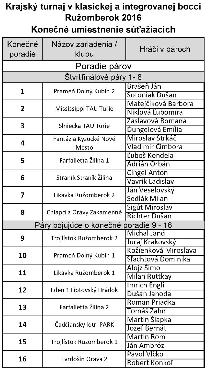 Krajský turnaj v integrovanej boccii párov Ružomberok 2016