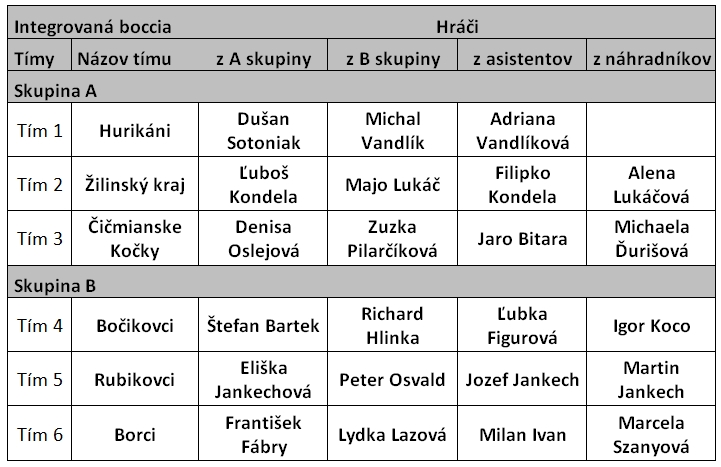 OMD Regeneračný pobyt