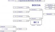 Vysledky---2.-ligove-kolo-BC1-3-5_gym-P.-Horova-Michalovce_18.5.2019_BC3-pavuk