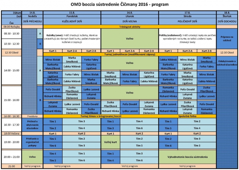 OMD Boccia s&uacute;stredenie Čičmany 2016